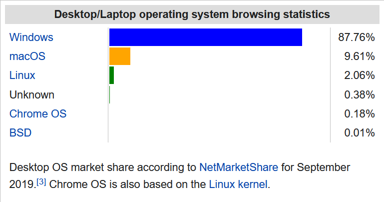 Desktop Market Share